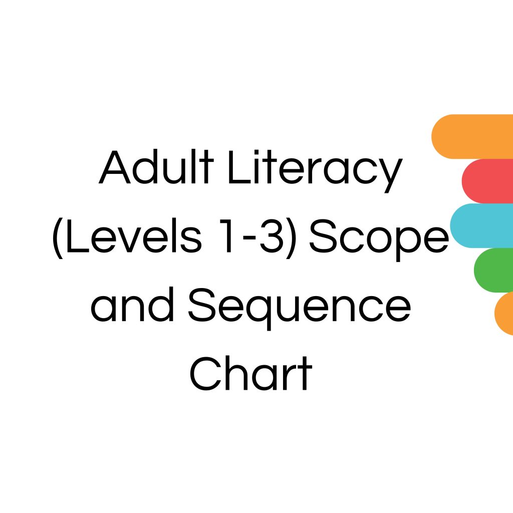 Infographic depicting Adult Literacy Levels 1-3, showing criteria and key skills for each level.